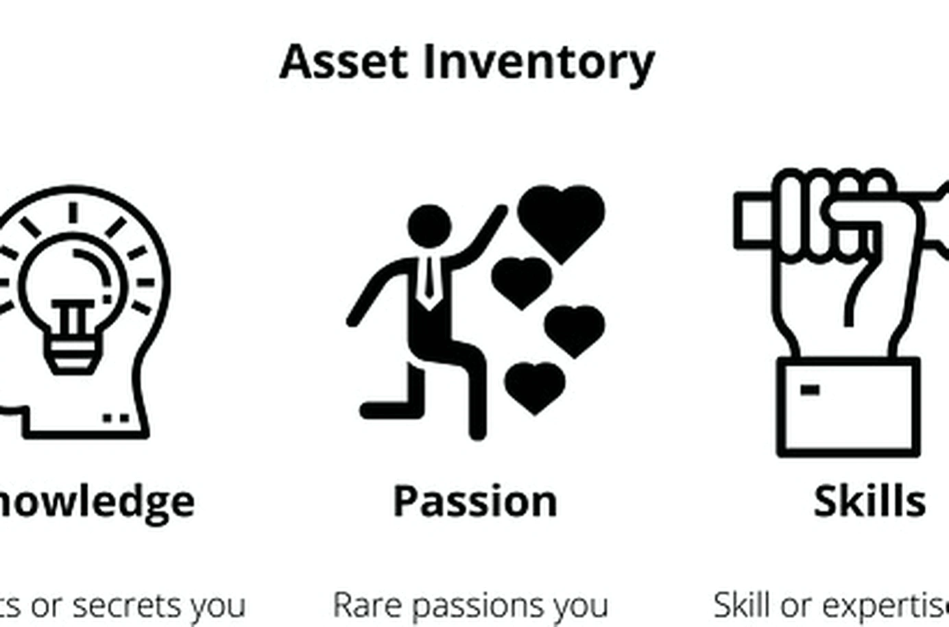 Professional skill development coaching